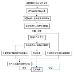 深夜免费看日逼大全基于直流电法的煤层增透措施效果快速检验技术